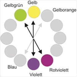 farbwahl Complementary color pairs