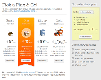 Curiosity a/b test clicks