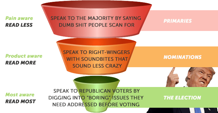 Trump stages of awareness