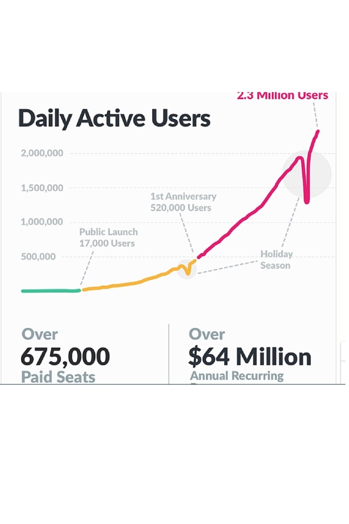 Slack Growth