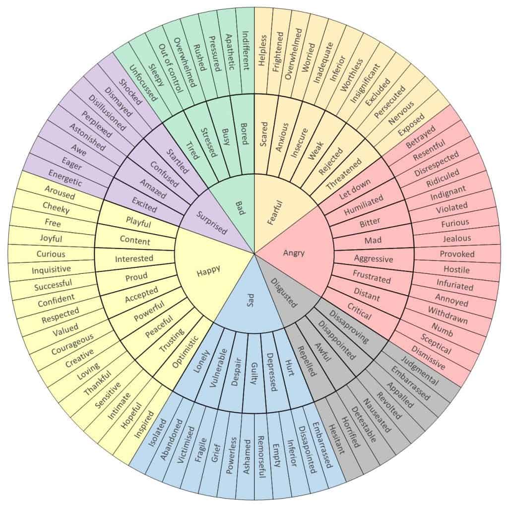 Wheel of Emotional Words