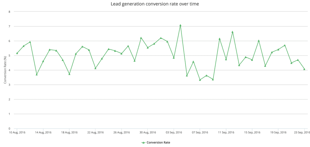 ThriveLeads for WordPress