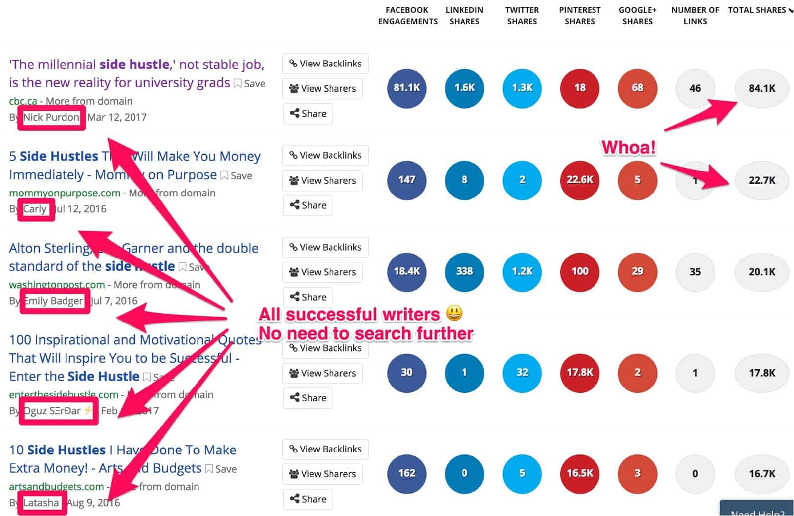 side hustle buzzsumo2 1