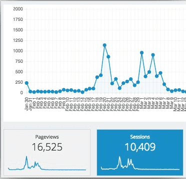 Julien's traffic spike