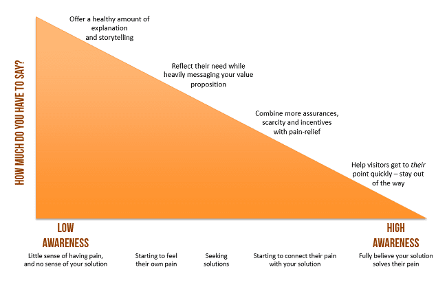 In Favor of Long, Image-light Ecommerce Emails 1