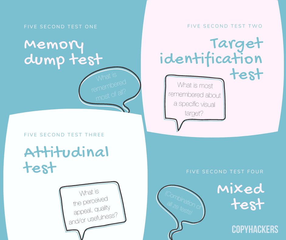 Four five second tests Copyhackers