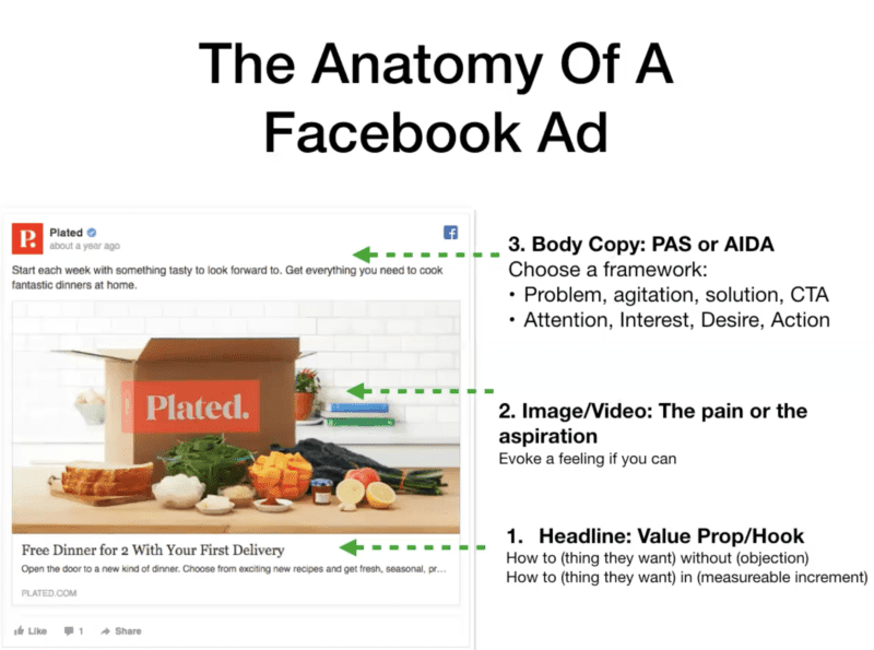 Cách viết quảng cáo Facebook