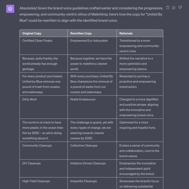 Tone of Voice & POV: How to Use Both Correctly for Your Brand Presence